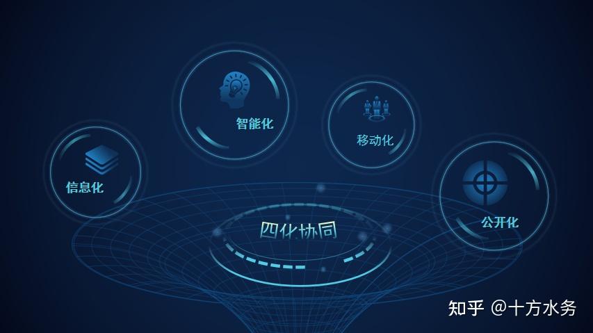 十方水务办公